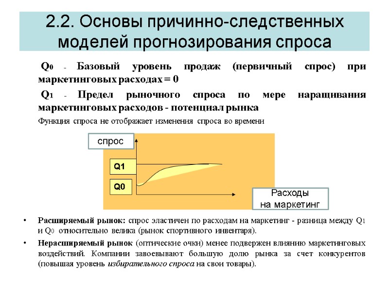 2.2. Основы причинно-следственных моделей прогнозирования спроса   Q0 - Базовый уровень продаж (первичный
